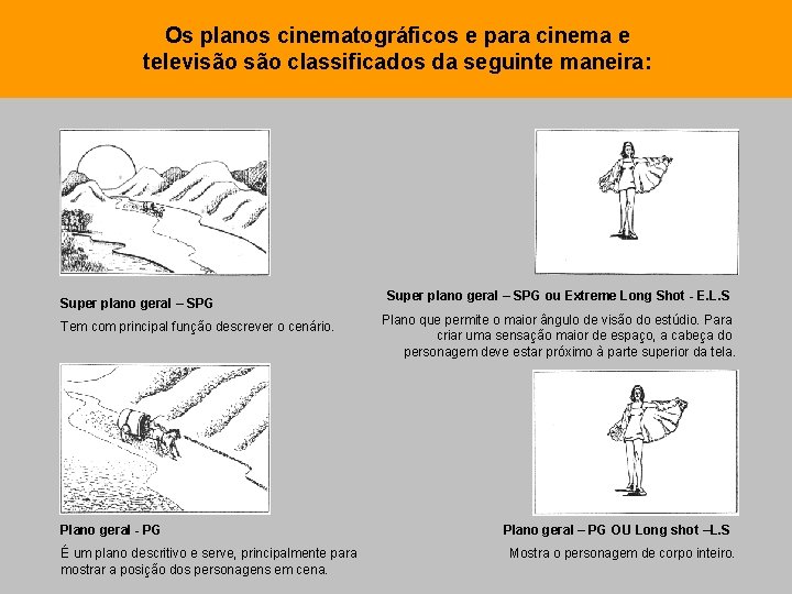 LINGUAGEM CINEMATOGRÁFICA Os planos cinematográficos e para cinema e televisão classificados da seguinte maneira: