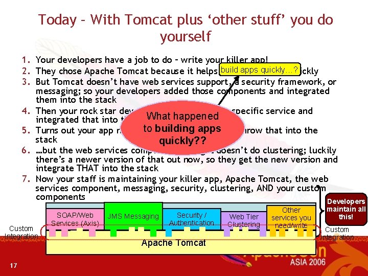 Today – With Tomcat plus ‘other stuff’ you do yourself 1. Your developers have