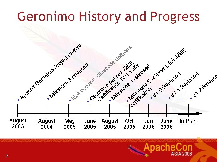 Geronimo History and Progress ed m or f t ec oj r P re