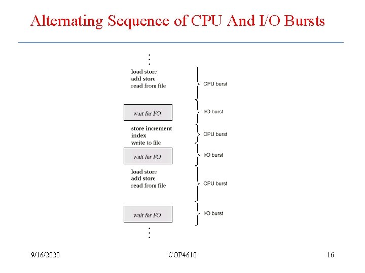 Alternating Sequence of CPU And I/O Bursts 9/16/2020 COP 4610 16 