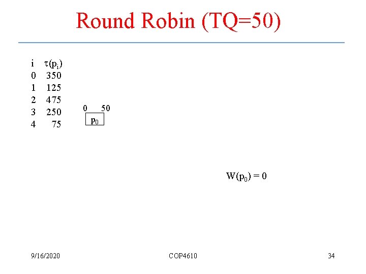 Round Robin (TQ=50) i (pi) 0 350 1 125 2 475 3 250 4