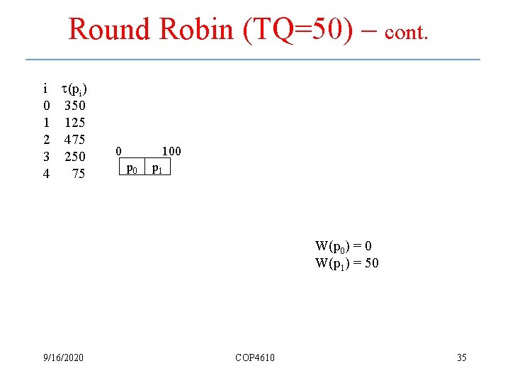 Round Robin (TQ=50) – cont. i (pi) 0 350 1 125 2 475 3