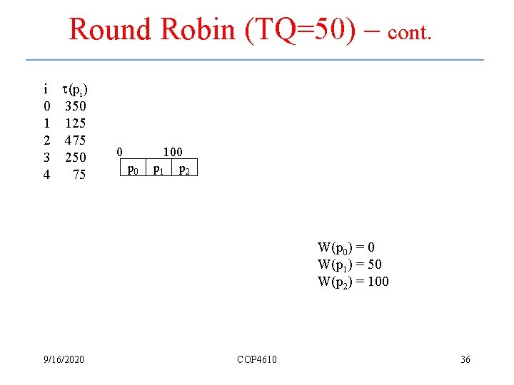 Round Robin (TQ=50) – cont. i (pi) 0 350 1 125 2 475 3