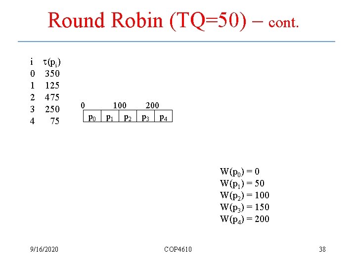 Round Robin (TQ=50) – cont. i (pi) 0 350 1 125 2 475 3