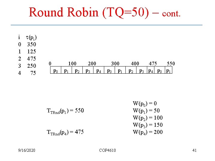 Round Robin (TQ=50) – cont. i (pi) 0 350 1 125 2 475 3