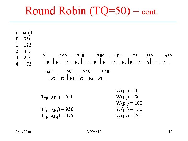 Round Robin (TQ=50) – cont. i (pi) 0 350 1 125 2 475 3