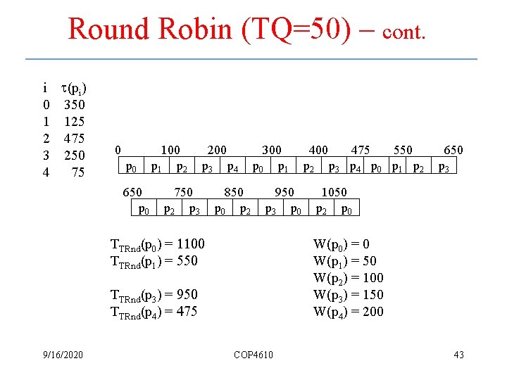 Round Robin (TQ=50) – cont. i (pi) 0 350 1 125 2 475 3