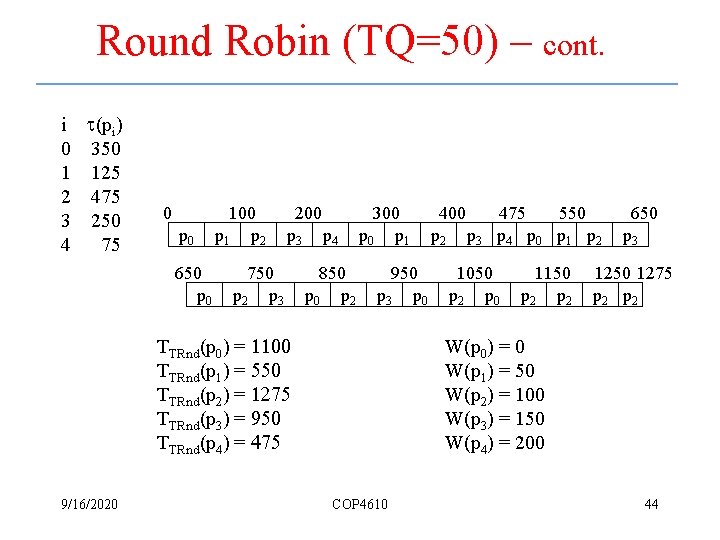 Round Robin (TQ=50) – cont. i (pi) 0 350 1 125 2 475 3