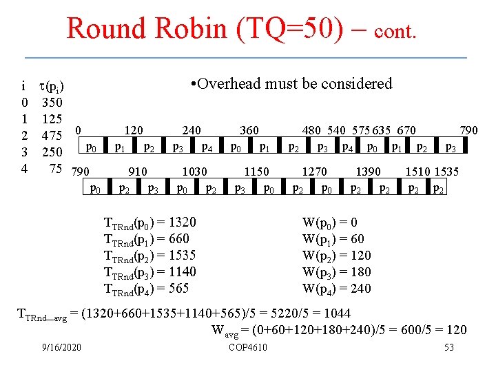 Round Robin (TQ=50) – cont. i (pi) 0 350 1 125 2 475 0