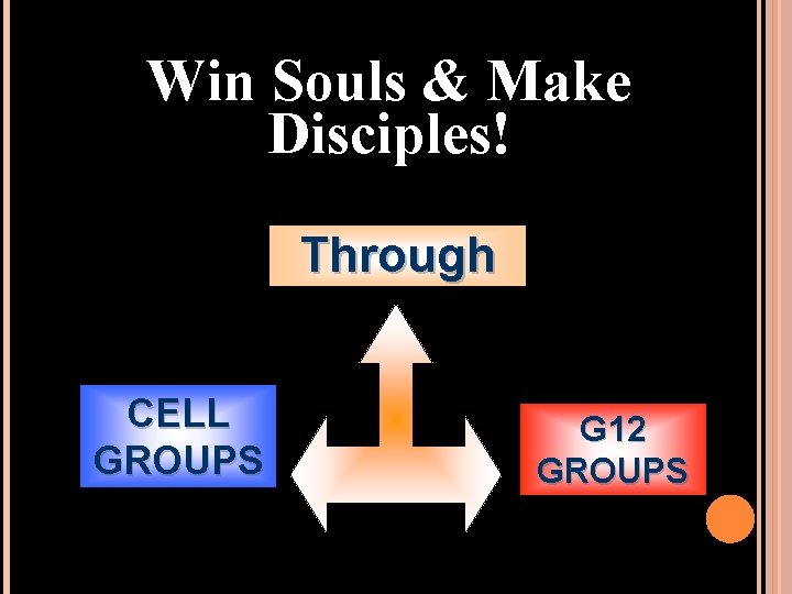 Win Souls & Make Disciples! Through CELL GROUPS G 12 GROUPS 