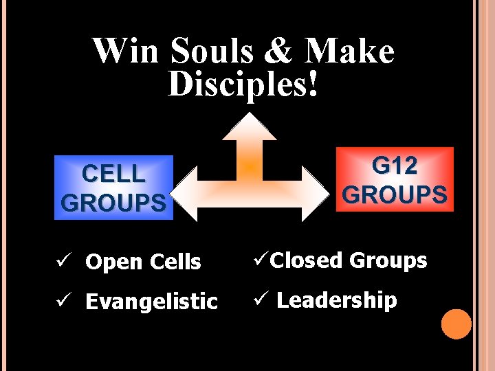 Win Souls & Make Disciples! CELL GROUPS G 12 GROUPS ü Open Cells üClosed