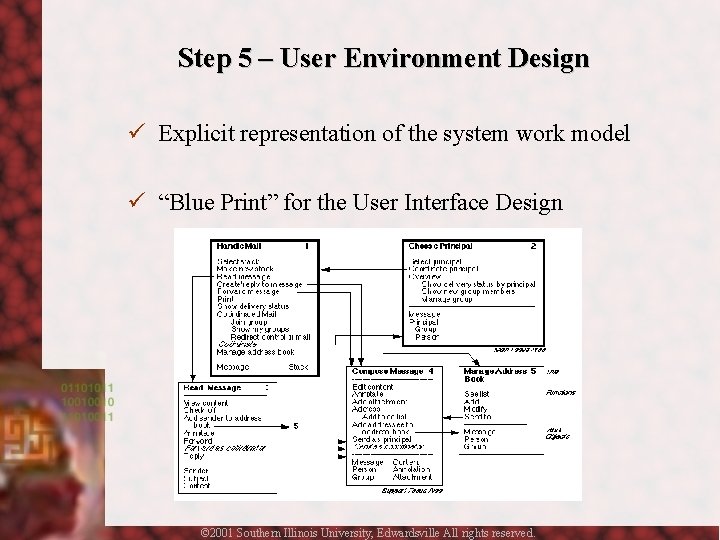 Step 5 – User Environment Design ü Explicit representation of the system work model