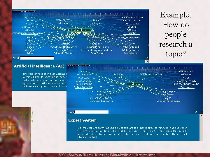 Example: How do people research a topic? © 2001 Southern Illinois University, Edwardsville All