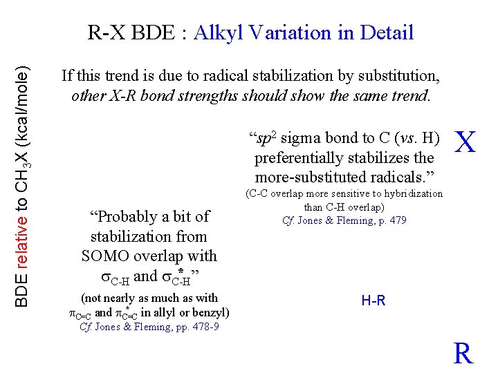 BDE relative to CH 3 X (kcal/mole) R-X BDE : Alkyl Variation in Detail