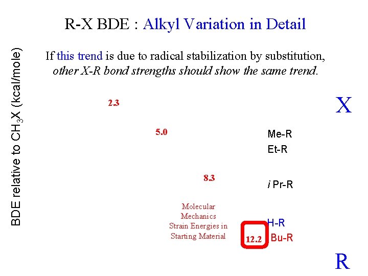 BDE relative to CH 3 X (kcal/mole) R-X BDE : Alkyl Variation in Detail