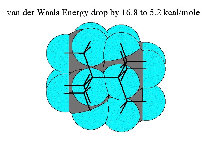 van der Waals Energy drop by 16. 8 to 5. 2 kcal/mole 