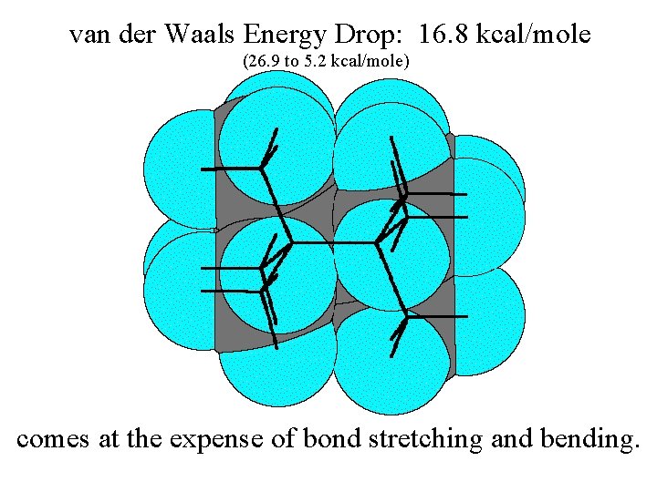 van der Waals Energy Drop: 16. 8 kcal/mole (26. 9 to 5. 2 kcal/mole)