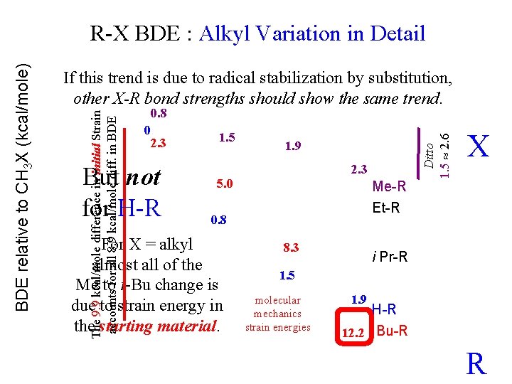 If this trend is due to radical stabilization by substitution, other X-R bond strengths