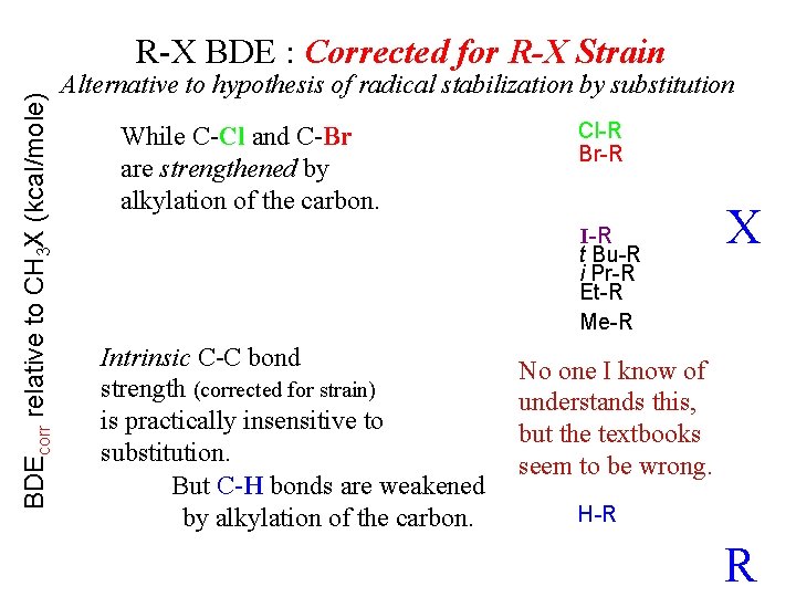 BDEcorr relative to CH 3 X (kcal/mole) R-X BDE : Corrected for R-X Strain