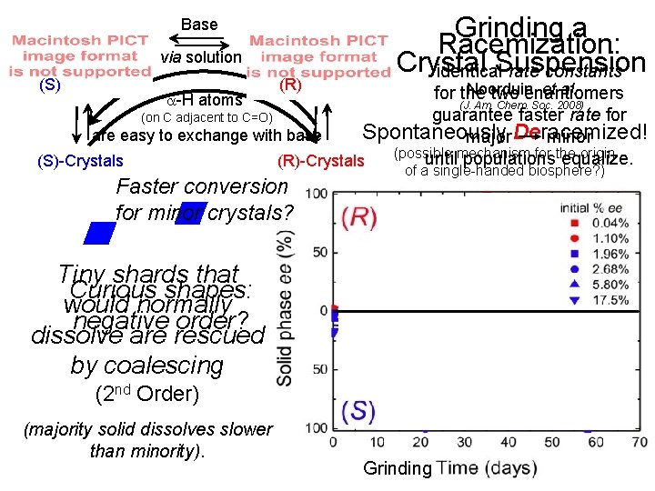 Base via solution (S) (R) Grinding a Racemization: Crystal Suspension identical rate constants Noorduin,