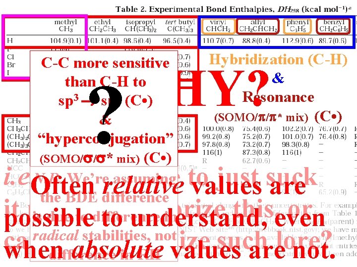 Ellison IIHybridization (C-H) C-C more sensitive than C-H to Overlap (C-X) 2 (C •