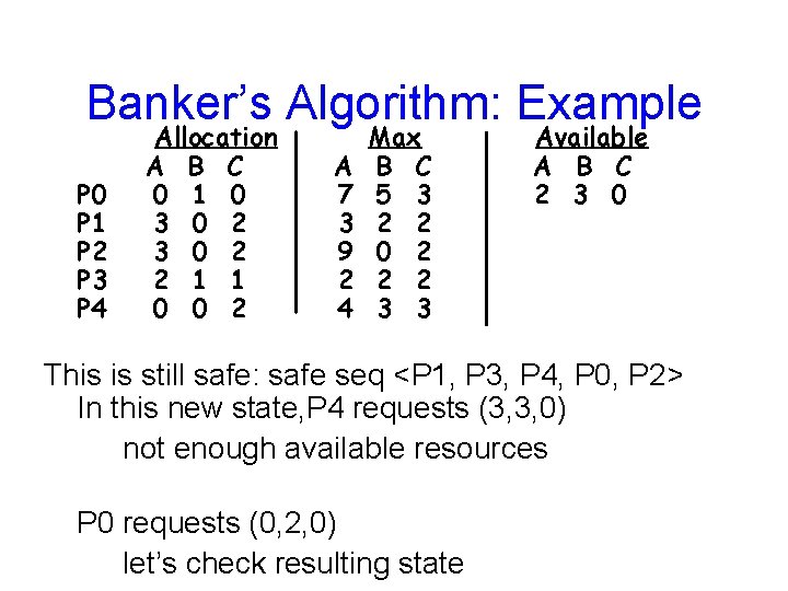 Banker’s Algorithm: Example P 0 P 1 P 2 P 3 P 4 Allocation