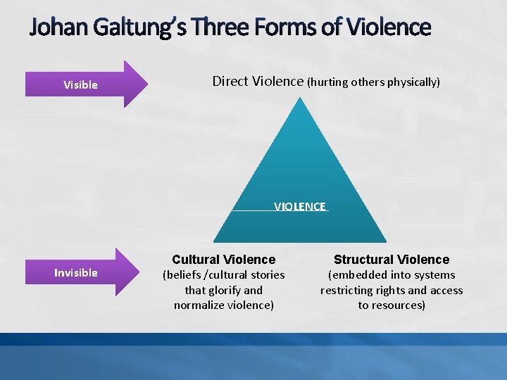 Johan Galtung’s Three Forms of Violence Visible Direct Violence (hurting others physically) VIOLENCE Invisible