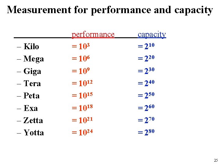 Measurement for performance and capacity – Kilo – Mega – Giga – Tera –