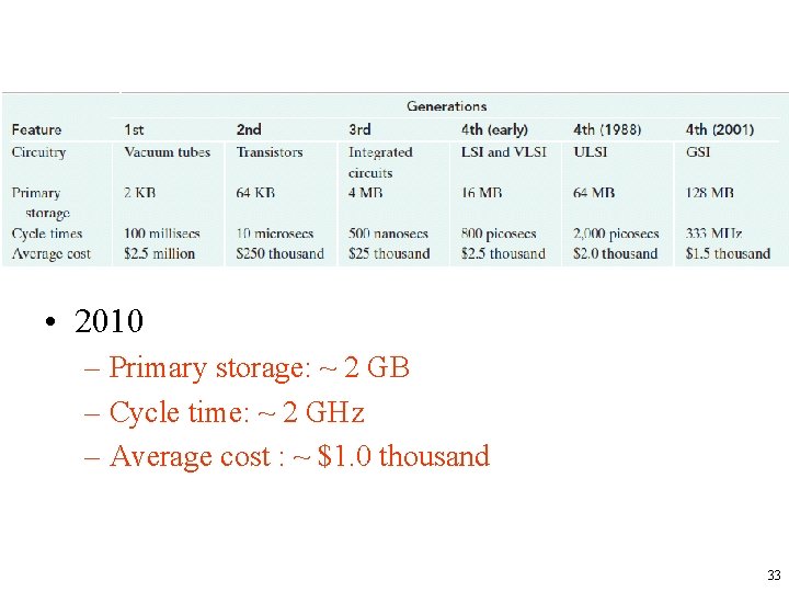  • 2010 – Primary storage: ~ 2 GB – Cycle time: ~ 2