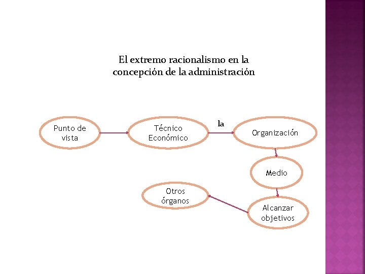 El extremo racionalismo en la concepción de la administración Punto de vista Técnico Económico