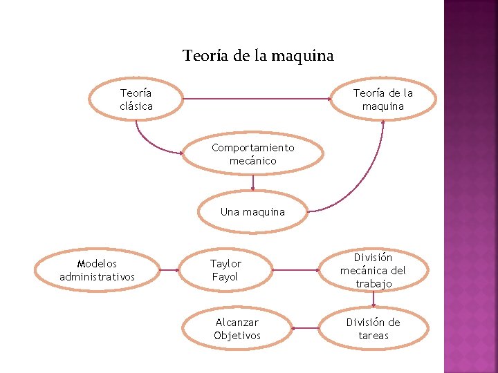 Teoría de la maquina Teoría clásica Teoría de la maquina Comportamiento mecánico Una maquina