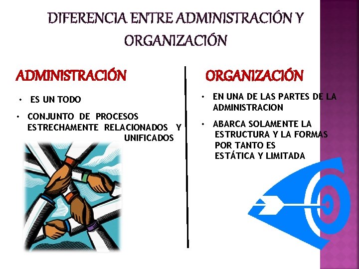 DIFERENCIA ENTRE ADMINISTRACIÓN Y ORGANIZACIÓN ADMINISTRACIÓN • ES UN TODO • CONJUNTO DE PROCESOS