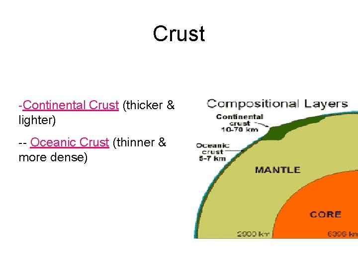 Crust -Continental Crust (thicker & lighter) -- Oceanic Crust (thinner & more dense) 