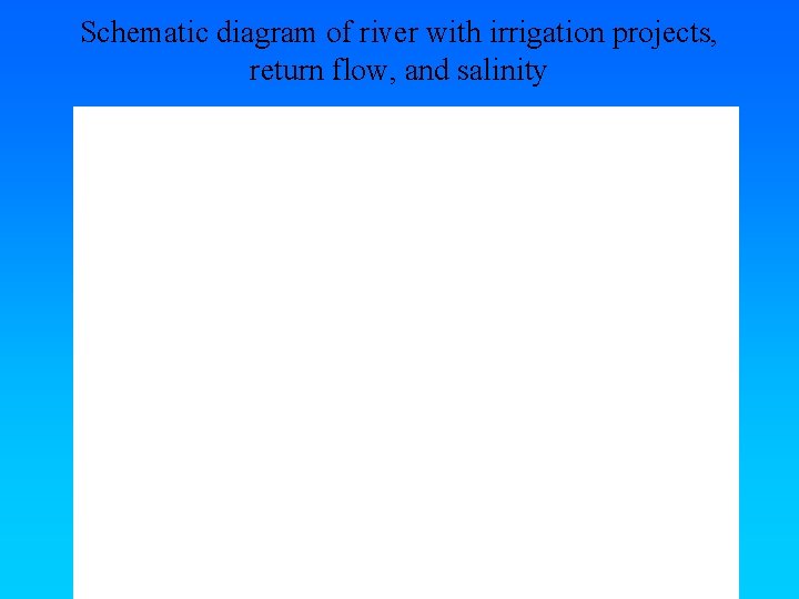 Schematic diagram of river with irrigation projects, return flow, and salinity 