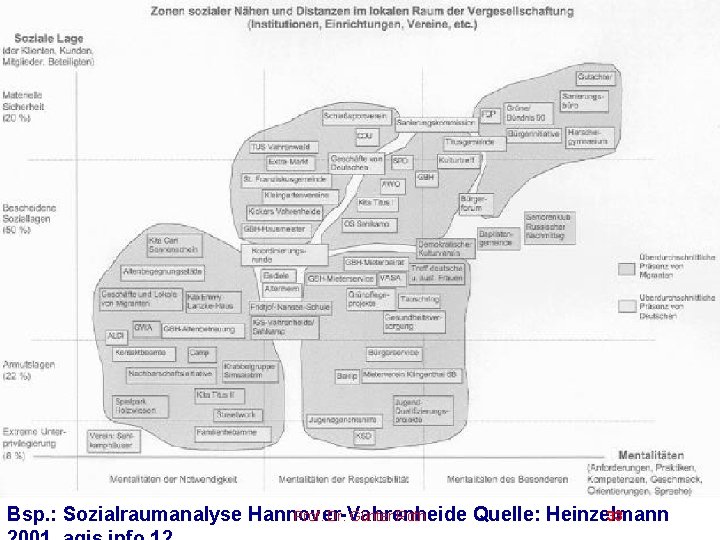 Bsp. : Sozialraumanalyse Hannover-Vahrenheide Quelle: Heinzelmann Prof. Dr. Günter Roth 33 