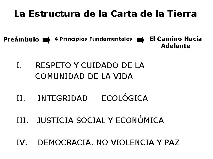 La Estructura de la Carta de la Tierra Preámbulo I. 4 Principios Fundamentales El
