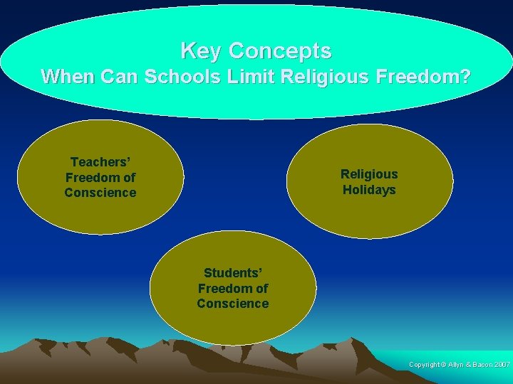 Key Concepts When Can Schools Limit Religious Freedom? Teachers’ Freedom of Conscience Religious Holidays