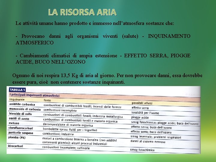 LA RISORSA ARIA Le attività umane hanno prodotto e immesso nell’atmosfera sostanze che: -