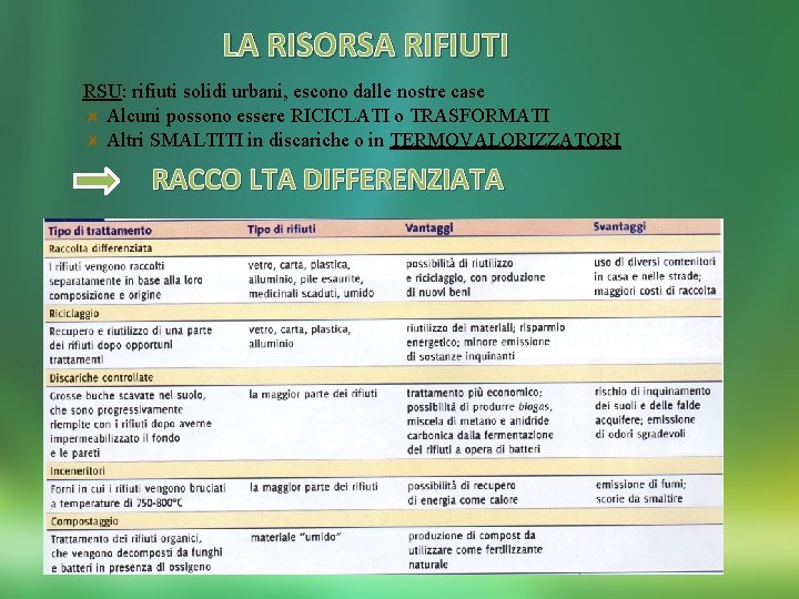 LA RISORSA RIFIUTI RSU: rifiuti solidi urbani, escono dalle nostre case Alcuni possono essere