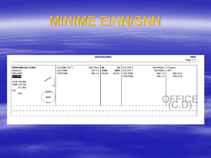 MINIME EINN/SNN 