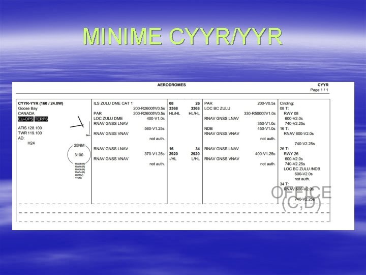 MINIME CYYR/YYR 