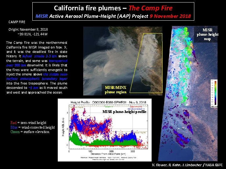 California fire plumes – The Camp Fire MISR Active Aerosol Plume-Height (AAP) Project 9