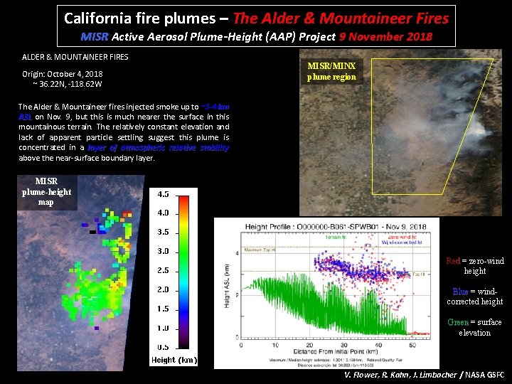 California fire plumes – The Alder & Mountaineer Fires MISR Active Aerosol Plume-Height (AAP)