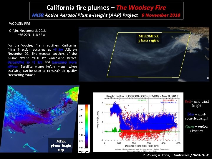 California fire plumes – The Woolsey Fire MISR Active Aerosol Plume-Height (AAP) Project 9