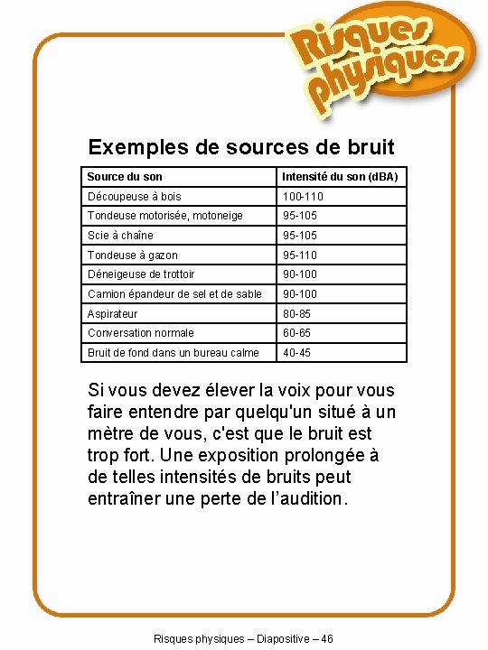 Exemples de sources de bruit Source du son Intensité du son (d. BA) Découpeuse