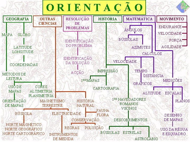 ORIENTAÇÃO GEOGRAFIA MAPA OUTRAS CIENCIAS RESOLUÇÃO DE PROBLEMAS HISTÓRIA MATEMÁTICA ENDURANCE NGULOS VELOCIDADE GLOBO