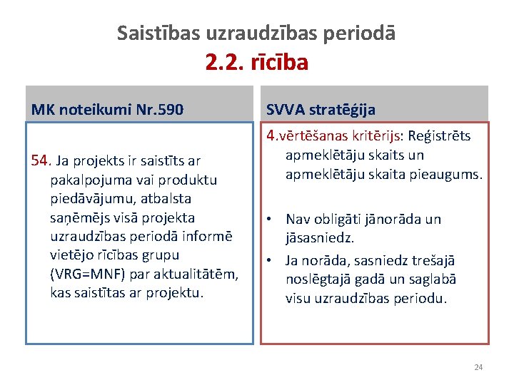Saistības uzraudzības periodā 2. 2. rīcība MK noteikumi Nr. 590 SVVA stratēģija 4. vērtēšanas Saistības uzraudzības periodā 2. 2. rīcība MK noteikumi Nr. 590 SVVA stratēģija 4. vērtēšanas