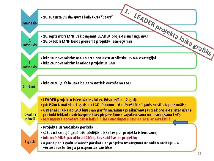 1 • 16. augustā sludinājums laikrakstā "Stars" 1. mēnesis 1 mēnesis 3 mēneši LEA 1 • 16. augustā sludinājums laikrakstā "Stars" 1. mēnesis 1 mēnesis 3 mēneši LEA