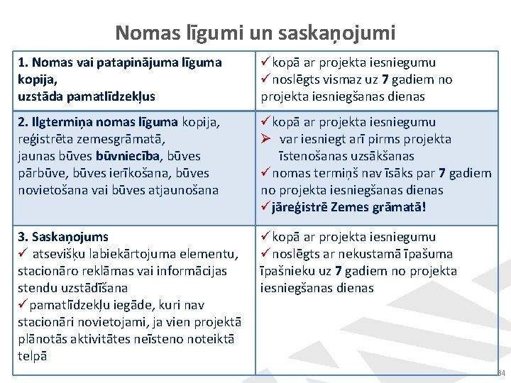 Nomas līgumi un saskaņojumi 1. Nomas vai patapinājuma līguma kopija, uzstāda pamatlīdzekļus ükopā ar Nomas līgumi un saskaņojumi 1. Nomas vai patapinājuma līguma kopija, uzstāda pamatlīdzekļus ükopā ar