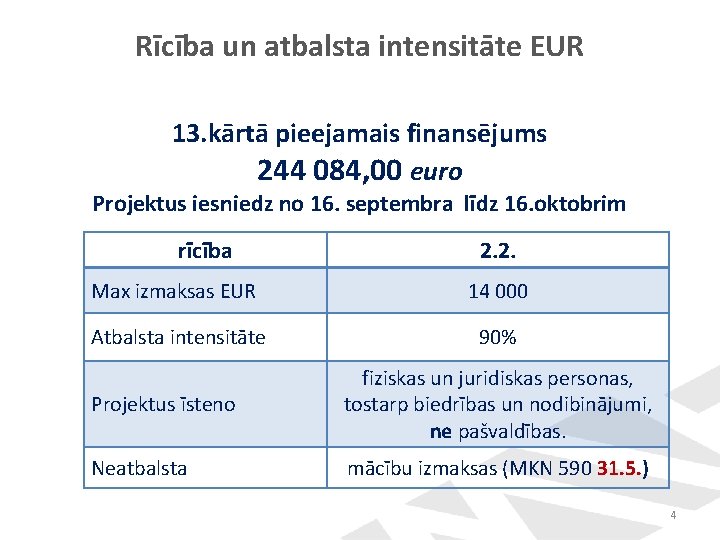 Rīcība un atbalsta intensitāte EUR 13. kārtā pieejamais finansējums 244 084, 00 euro Projektus Rīcība un atbalsta intensitāte EUR 13. kārtā pieejamais finansējums 244 084, 00 euro Projektus